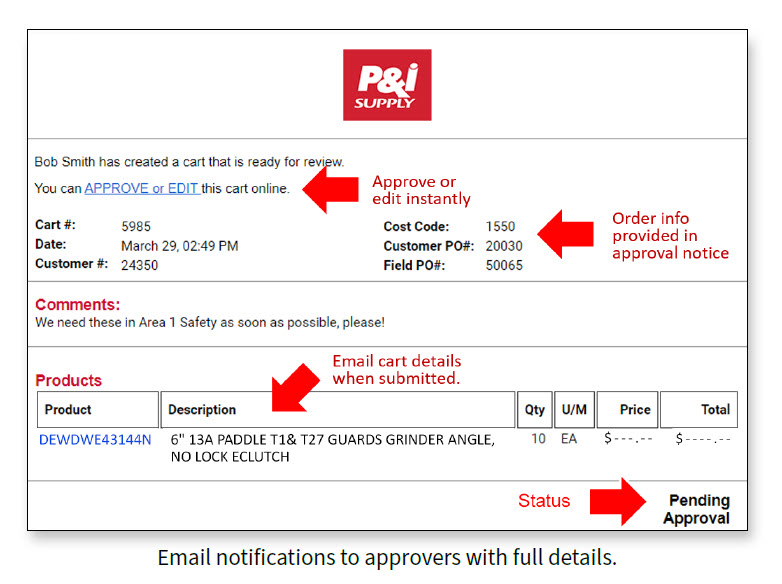 Example Email: Approve or Edit - Order Information - Comments - Status