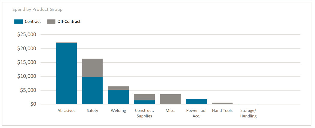 Usage report